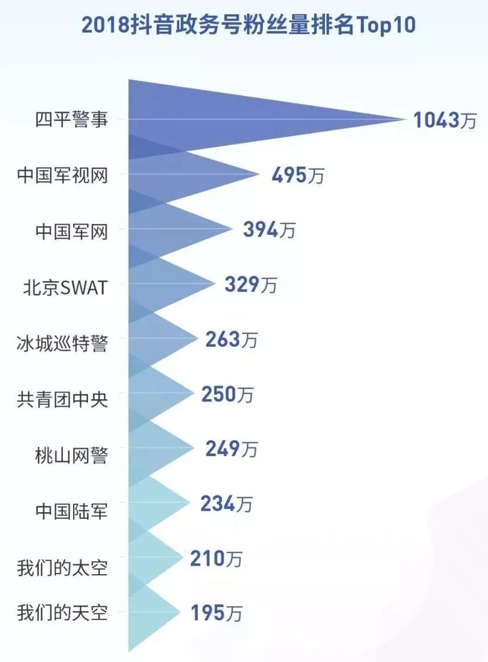 抖音热点明星视频怎么拍摄的,_游乐行业抖音推广_抖音营销