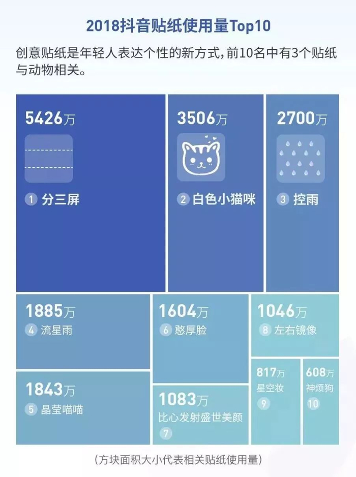 抖音营销_抖音热点明星视频怎么拍摄的,_游乐行业抖音推广